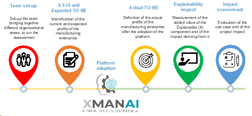 XMANAI Evaluation Framework